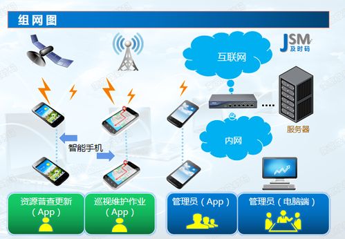 电力智能巡检系统 信息化解决方案引领电网运维新篇章